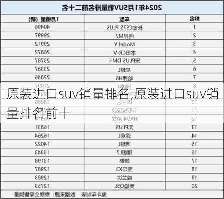 原装进口suv销量排名,原装进口suv销量排名前十