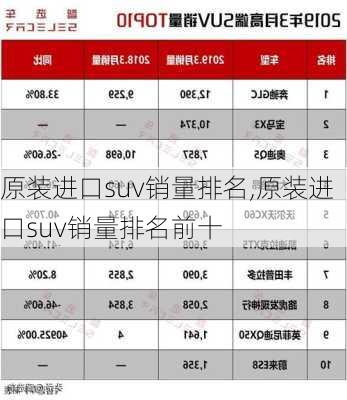 原装进口suv销量排名,原装进口suv销量排名前十