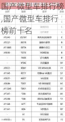 国产微型车排行榜,国产微型车排行榜前十名