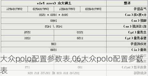 大众polo配置参数表,06大众polo配置参数表