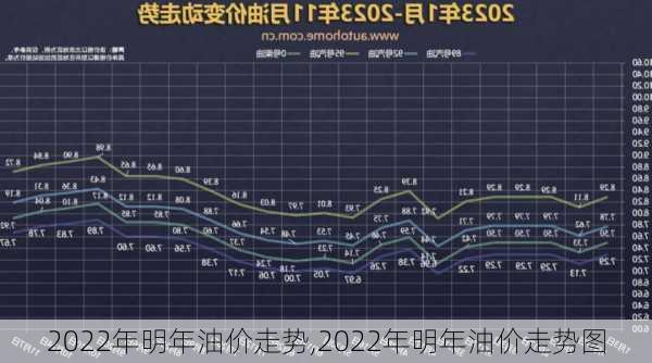 2022年明年油价走势,2022年明年油价走势图