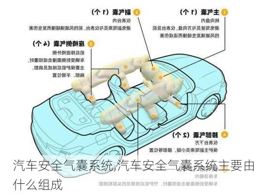 汽车安全气囊系统,汽车安全气囊系统主要由什么组成