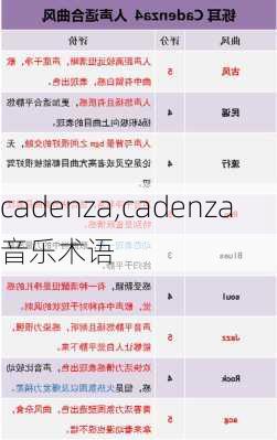 cadenza,cadenza音乐术语