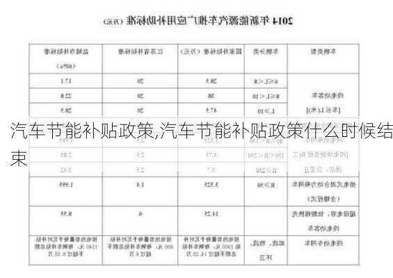 汽车节能补贴政策,汽车节能补贴政策什么时候结束