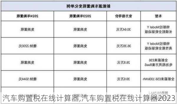 汽车购置税在线计算器,汽车购置税在线计算器2023