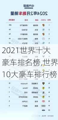 2021世界十大豪车排名榜,世界10大豪车排行榜