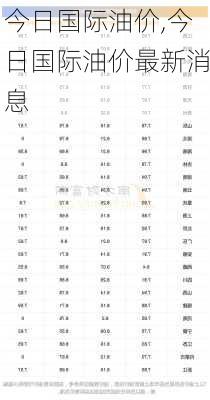 今日国际油价,今日国际油价最新消息