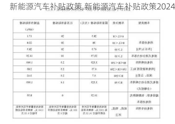 新能源汽车补贴政策,新能源汽车补贴政策2024