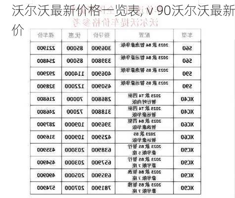 沃尔沃最新价格一览表,ⅴ90沃尔沃最新价