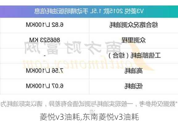 菱悦v3油耗,东南菱悦v3油耗