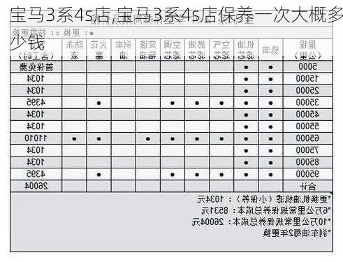 宝马3系4s店,宝马3系4s店保养一次大概多少钱