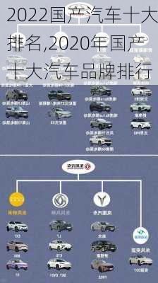 2022国产汽车十大排名,2020年国产十大汽车品牌排行