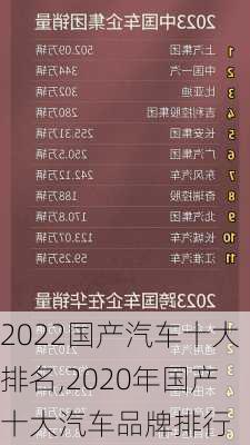 2022国产汽车十大排名,2020年国产十大汽车品牌排行