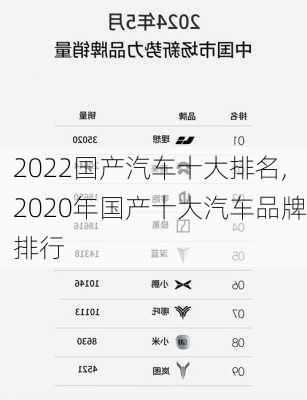 2022国产汽车十大排名,2020年国产十大汽车品牌排行