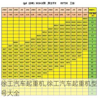 徐工汽车起重机,徐工汽车起重机型号大全