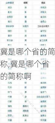 冀是哪个省的简称,冀是哪个省的简称啊