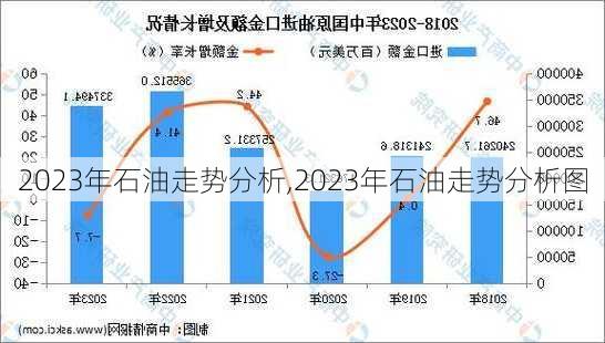 2023年石油走势分析,2023年石油走势分析图