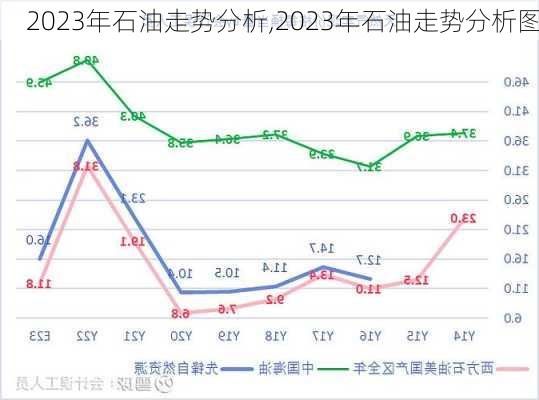 2023年石油走势分析,2023年石油走势分析图