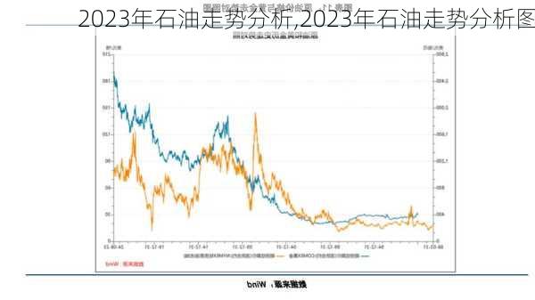 2023年石油走势分析,2023年石油走势分析图