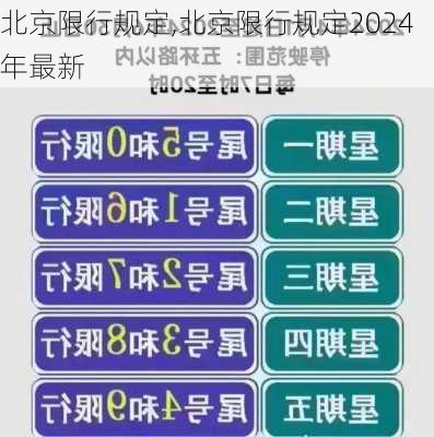 北京限行规定,北京限行规定2024年最新