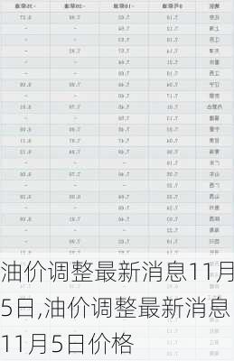 油价调整最新消息11月5日,油价调整最新消息11月5日价格