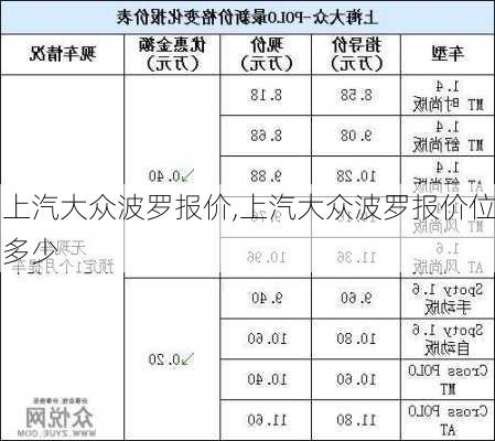 上汽大众波罗报价,上汽大众波罗报价位多少