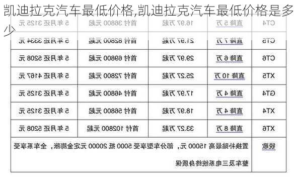 凯迪拉克汽车最低价格,凯迪拉克汽车最低价格是多少