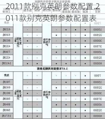 2011款别克英朗参数配置,2011款别克英朗参数配置表