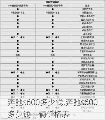 奔驰s600多少钱,奔驰s600多少钱一辆价格表