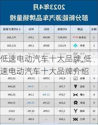 低速电动汽车十大品牌,低速电动汽车十大品牌介绍