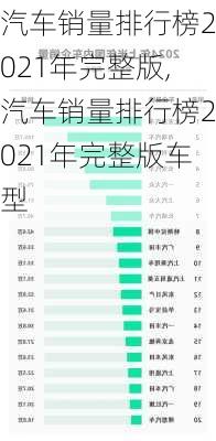 汽车销量排行榜2021年完整版,汽车销量排行榜2021年完整版车型