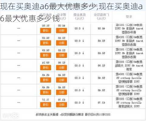 现在买奥迪a6最大优惠多少,现在买奥迪a6最大优惠多少钱