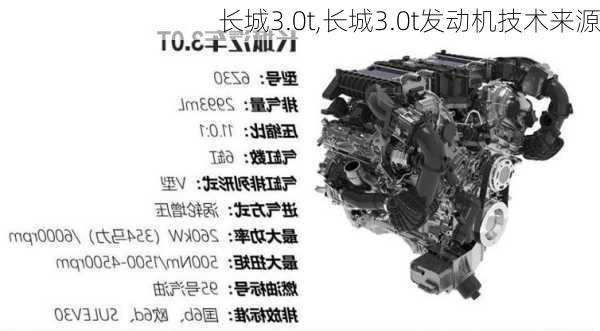 长城3.0t,长城3.0t发动机技术来源