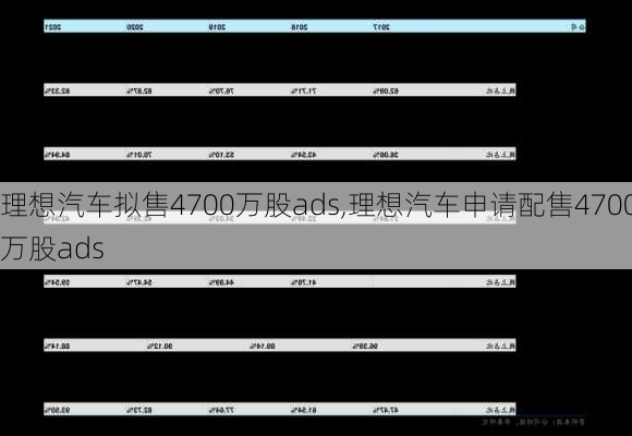 理想汽车拟售4700万股ads,理想汽车申请配售4700万股ads