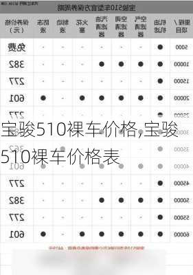 宝骏510裸车价格,宝骏510裸车价格表