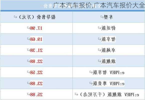 广本汽车报价,广本汽车报价大全