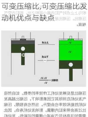 可变压缩比,可变压缩比发动机优点与缺点