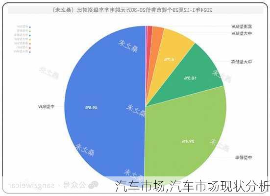 汽车市场,汽车市场现状分析