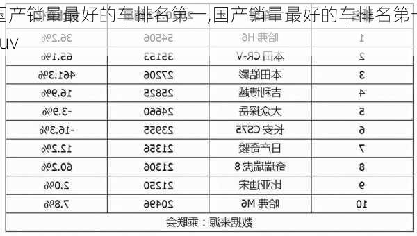 国产销量最好的车排名第一,国产销量最好的车排名第一suv